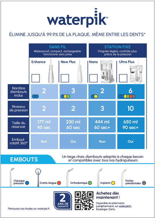 Bloc de préscription Waterpik